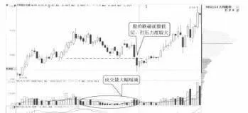 打压洗盘是什么 应注意什么 what-should-be-paid-attention-to-when-pressing-and-washing-the-plate