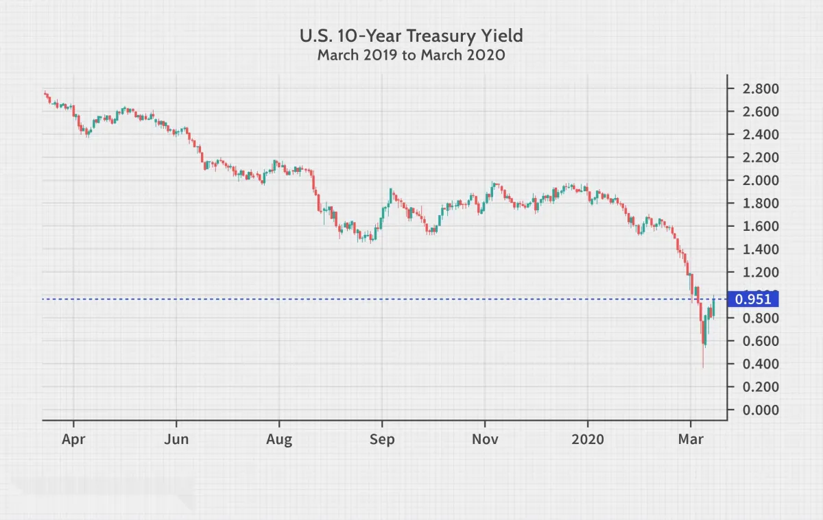 10 年期国债定义 10year-treasury-bond-definition