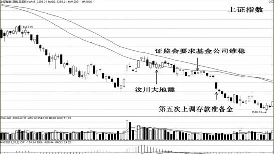 什么是股市中“走为上”的不可抗力风险？ what-is-the-force-majeure-risk-of-going-up-in-the-stock-market