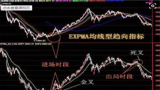什麼是EXPMA均線託？ what-is-an-expma-ema-support