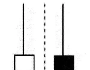 经典K线形态之射击之星 shooting-star-in-classic-candlestick-form