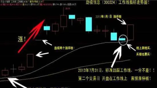 选准强势股的技巧 tips-for-selecting-strong-stocks