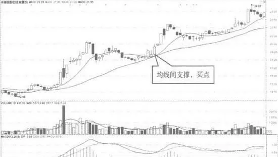 10日均线在30日均线获得支撑回调补仓 the-10-day-moving-average-received-support-at-the-30-day-moving-average-and-the-position-was-filled-by-callback