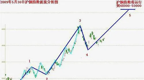 什么是商业周期的规则？投资者如何制定一个现金策略？ what-are-the-rules-of-the-business-cycle-how-can-investors-develop-a-cash-strategy