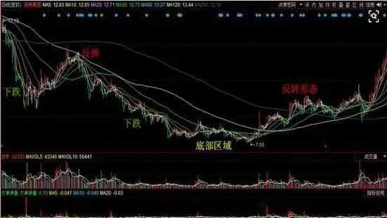波浪理論是什麼？ what-is-the-wave-theory
