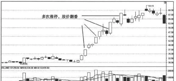 揭開漲停的奧祕細節3：漲停威力知多少 uncover-the-mystery-of-the-daily-limit-details-3-how-much-do-you-know-about-the-power-of-the-daily-limit