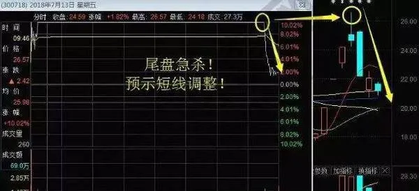 什么是股票尾盘杀跌盘口？尾盘杀跌的基本特征及炒股技巧 what-is-a-stock-tailend-kill-market-the-basic-characteristics-of-the-tail-market-and-the-skills-of-stock-trading