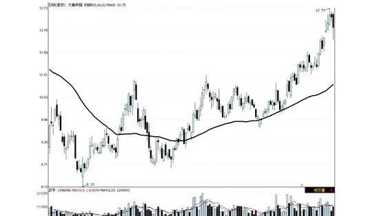 认识均线的攻击与扭转 recognize-the-attack-and-reversal-of-the-moving-average
