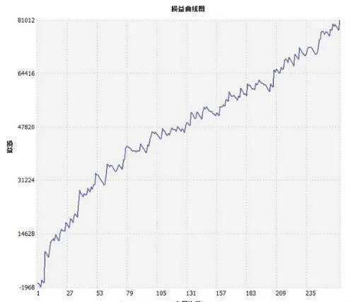 VWAP算法日內交易量分佈及預側模型 vwap-algorithm-intraday-volume-distribution-and-preside-model