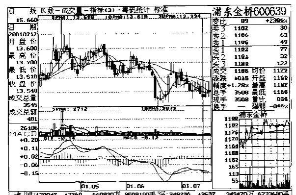 成交量的常用指標 a-common-indicator-of-volume