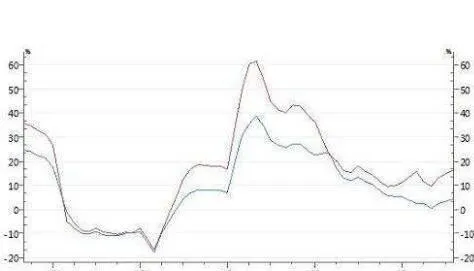 股票价格的长期波动与短期波动之间存在什么机制？ what-is-the-mechanism-between-longterm-and-shortterm-fluctuations-in-stock-prices