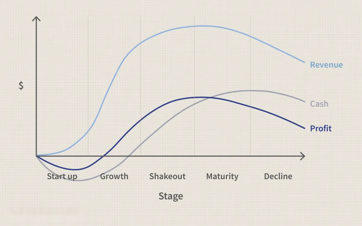 什麼是成熟產業？含義、特徵和示例 what-is-a-mature-industry-meaning-characteristics-and-examples