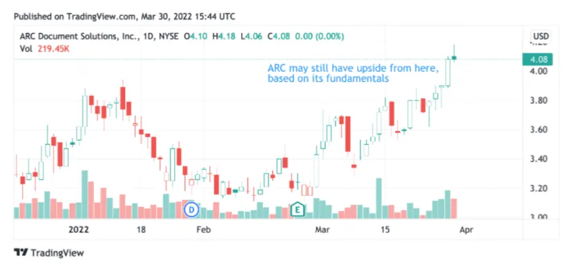 2022 年 4 月值得关注的细价股 penny-stocks-to-watch-in-april-2022