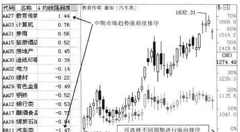階段強勢板塊和盤中強勢板塊兩種類型分析 there-are-two-types-of-analysis-of-stage-strong-sectors-and-intraday-strong-sectors