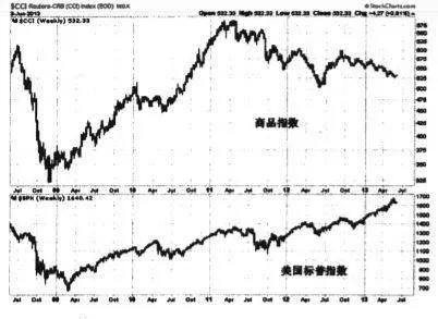 资金的流动与贵金属有什么关系？ what-does-the-flow-of-money-have-to-do-with-precious-metals