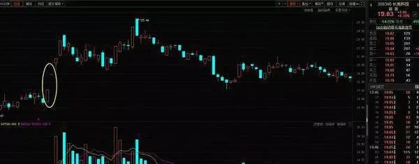 厚薄双板形态的买进时机 the-timing-of-buying-in-a-thick-and-thin-doubleplate-pattern