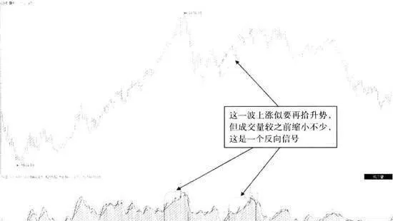 趨勢持續性走強，反轉時有信號 the-trend-continues-to-strengthen-and-there-is-a-signal-when-it-reverses