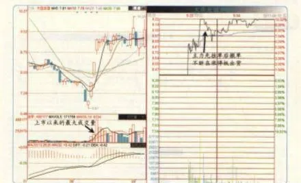 從跌停到漲停的勢態是如何出現的？ how-did-the-trend-from-a-drop-limit-to-a-high-limit-appear