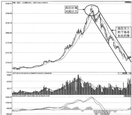 實戰解密高位不買原則的應用 practical-deciphering-the-application-of-the-highlevel-nonbuy-principle