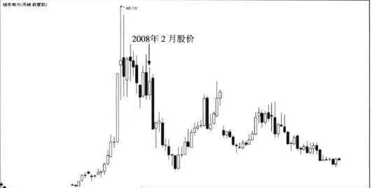 牛市後期雙保險風險依然大原因是什麼？ 對桂東電力的分析及投資實踐的反思有哪些？ what-is-the-reason-why-the-risk-of-double-insurance-is-still-big-in-the-later-stage-of-the-bull-market-what-are-the-reflections-on-the-analysis-and-investment-practice-of-guidong-electric-power