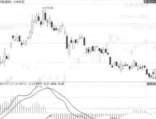 低高低的日标形态实盘解读 interpretation-of-the-low-and-high-japanese-standard-form-of-firm-offer
