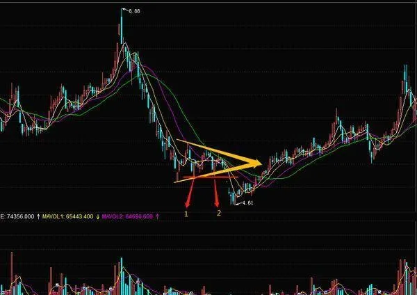 股市中看跌的对称三角形的卖出技巧分析 analysis-of-selling-techniques-for-bearish-symmetrical-triangles-in-the-stock-market