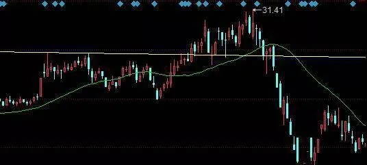 股票怎么止损？股票止损的技巧都有哪些 how-to-stop-loss-of-stocks-what-are-the-tips-for-stopping-losses-in-stocks