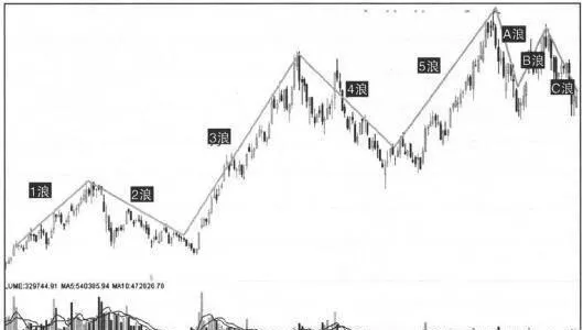 短線追漲有技巧：關注大盤背景 there-are-skills-in-shortterm-chasing-up-pay-attention-to-the-background-of-the-broader-market