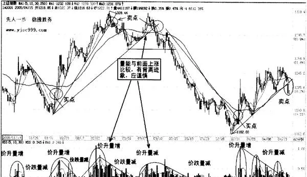 分時價量配合不可忽視 the-timeofuse-pricevolume-coordination-cannot-be-ignored