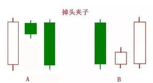 股票经典K线形态之掉头夹子形态 the-uturn-clip-pattern-of-the-stocks-classic-candlestick-pattern