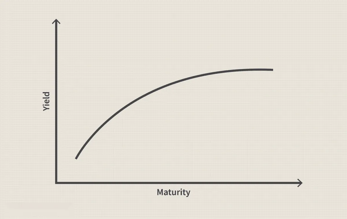 收益率曲线：它是什么以及如何使用它 yield-curve-what-it-is-and-how-to-use-it