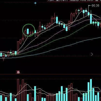 股票投资安全追涨的四大技巧 four-tips-for-safely-chasing-up-the-stock-investment