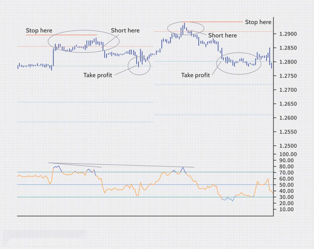 在外匯交易中使用樞軸點 use-pivot-points-in-forex-trading