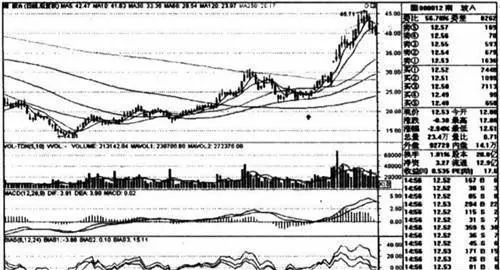 回调不破30日均线买入 买点与分析及操作要点 buy-points-analysis-and-operation-points-of-callback-not-breaking-the-30-day-moving-average