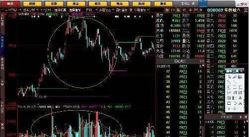 什么是股票的成交量？ what-is-the-volume-of-a-stock