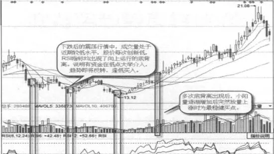 多次底背離實戰案例及實戰要領 many-times-the-bottom-deviates-from-the-actual-combat-cases-and-actual-combat-essentials