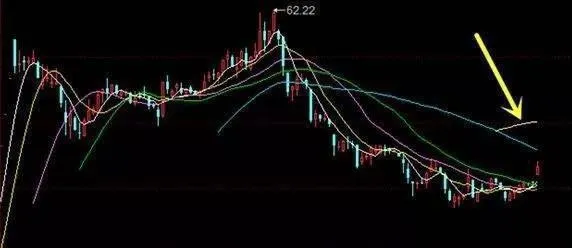 阳春三月战法的看盘分析 an-analysis-of-the-yangchun-march-tactics