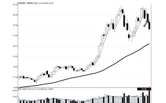 大涨后MA5二次勾头形态 ma5-secondary-hook-pattern-after-the-big-rise