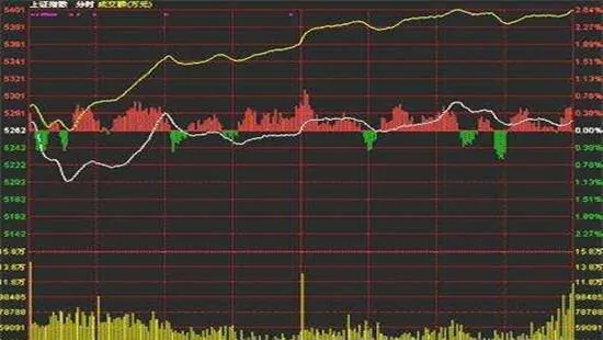 什么是股市中的走为上计？ what-is-the-goup-count-in-the-stock-market