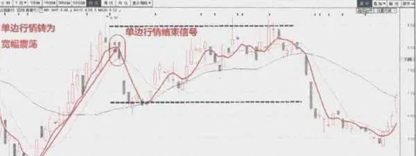 如何明確交易信號？爲什麼說信號是前提？ how-to-identify-trading-signals-why-is-the-signal-a-premise