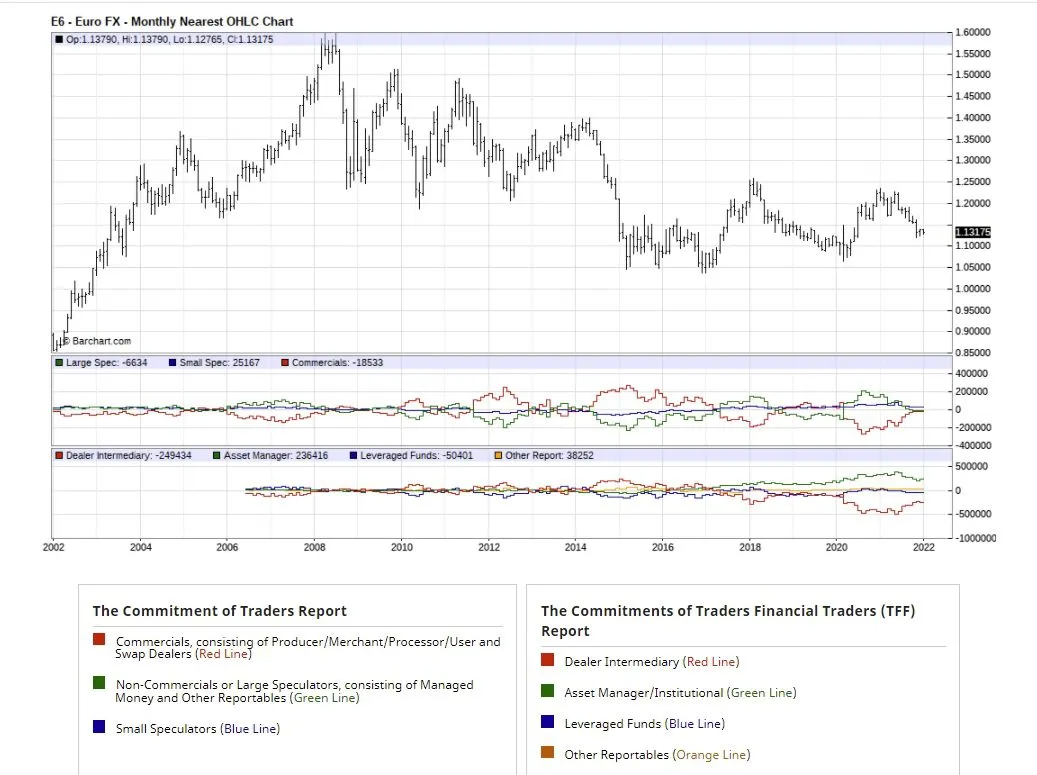 外匯市場情緒指標 forex-market-sentiment-indicator