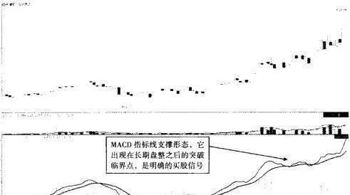 MACD同步与背离战法 macd-synchronization-and-divergence-tactics