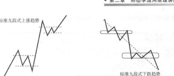 走勢結構有哪些？如何理解走勢結構？ what-are-the-trend-structures-how-to-understand-the-trend-structure