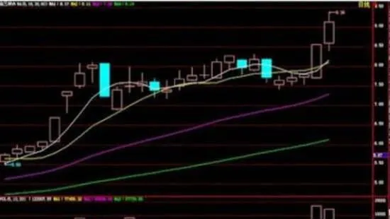 120日均線託的重要性有哪些？ what-is-the-importance-of-the-120day-ema-support
