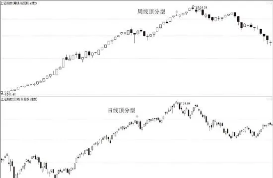 市場不相信眼淚 the-market-does-not-believe-in-tears