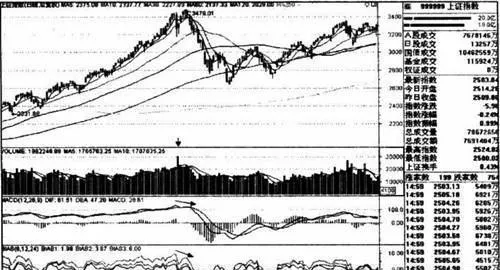 市场底部和顶部形成的原因分析 analysis-of-the-reasons-for-the-formation-of-the-bottom-and-top-of-the-market