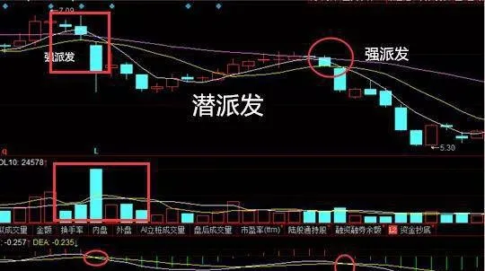 股票庄家派发出货要点有哪些？庄家派发出货实战案例解析 what-are-the-key-points-of-stock-market-maker-distribution-analysis-of-actual-combat-cases-of-bookmakers-dispatching-goods