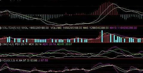 中长期均线系统攻击是什么样的？分为几种类型？ what-is-the-medium-and-long-term-average-system-attack-like-how-many-types