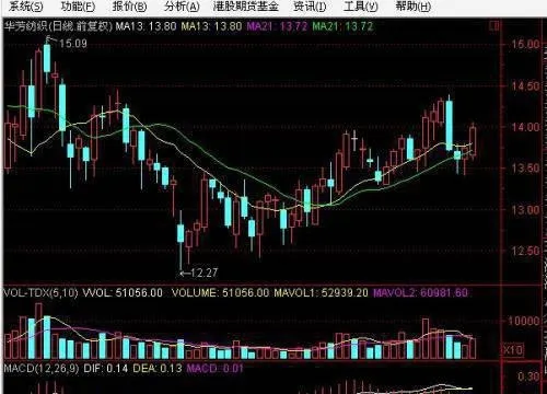 怎样通过资金分流影响货币政策对实体经济的有效性？ how-to-affect-the-effectiveness-of-monetary-policy-on-the-real-economy-through-the-diversion-of-funds