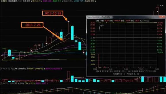 分享一个丁字型的勉强回封涨停板的形态 share-a-tshaped-pattern-that-barely-reseals-the-price-limit